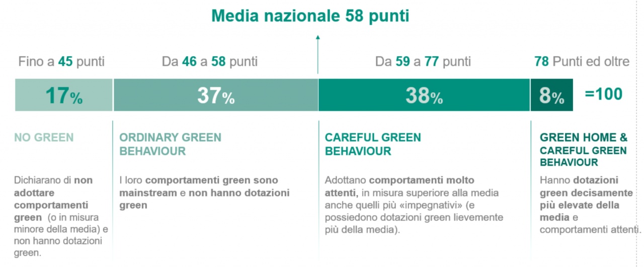 indicatore green eumetra vaillant