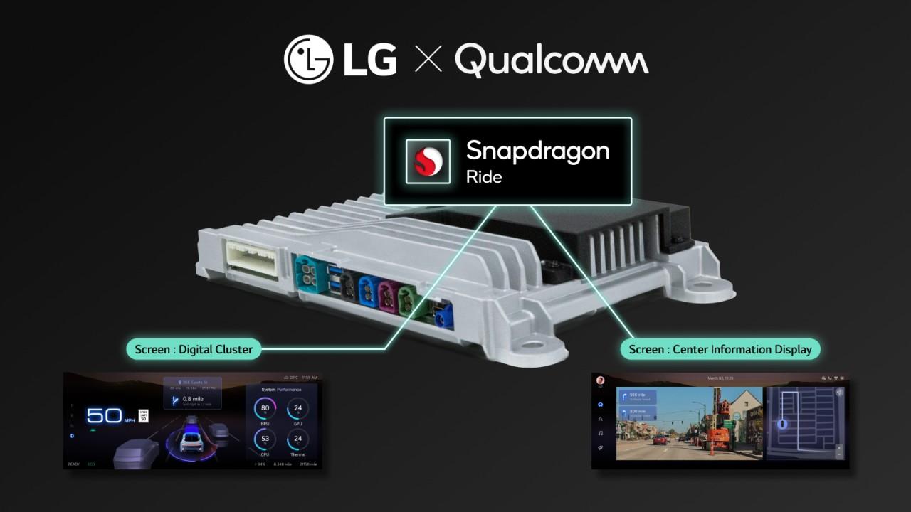 LG presenta la piattaforma di controllo integrata per veicoli xDC