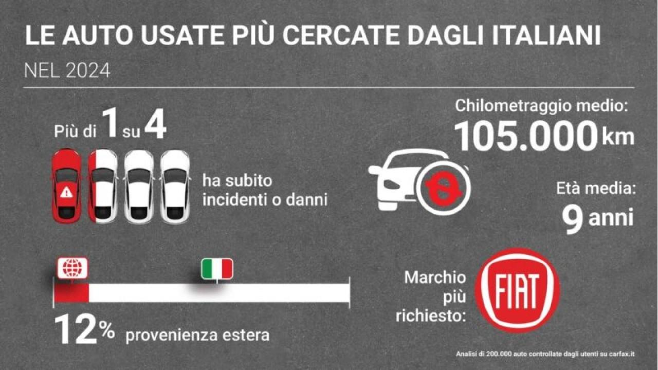 Auto usate: le più richieste in Italia hanno un'età media di 9 anni e percorso 105.000 km